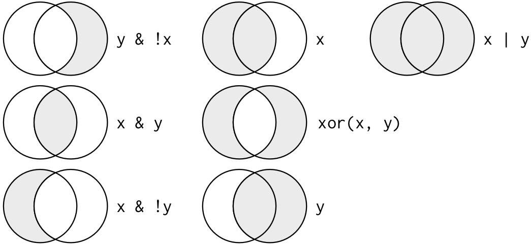 boolean operators